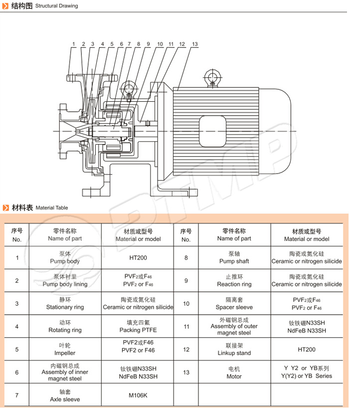 CQB-F磁力泵結構圖
